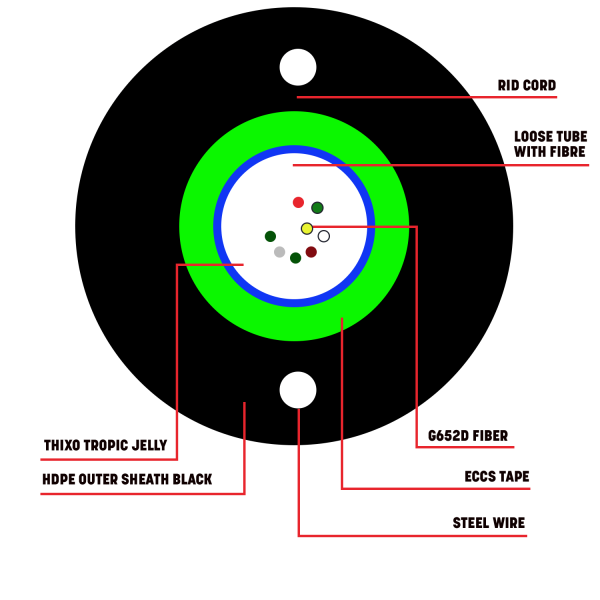 fiber-p1