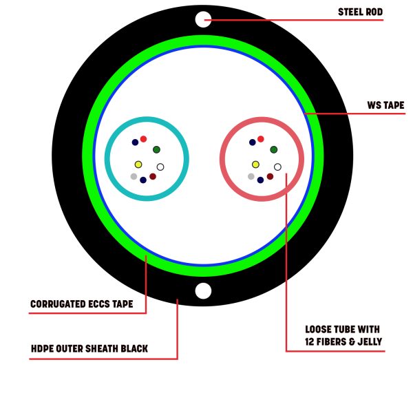 fiber-p2