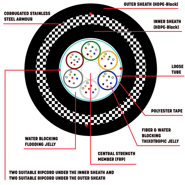 fiber-p3